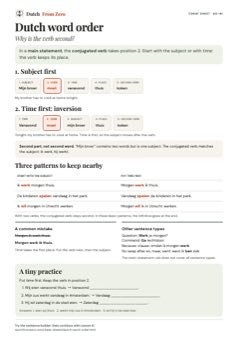 Preview of the one-page Dutch word order cheat sheet
